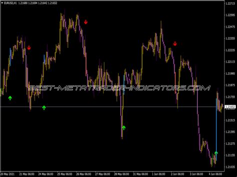 Lucky Reversal Indicator ⋆ New Mt4 Indicators Mq4 Or Ex4 ⋆ Best