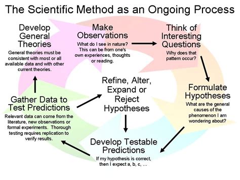 Scientific Observation Psychology