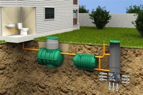 Jangan Asal Bangun Inilah Jarak Ideal Sumur Dan Septic Tank Yang Harus