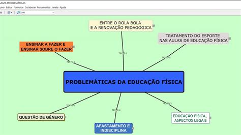 MAPA CONCEITUAL PROBLEMÁTICAS DA EDUCAÇÃO FÍSICA YouTube