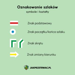 Co Oznaczaj Kolory I Symbole Szlak W Turystycznych Jakprzetrwac Pl