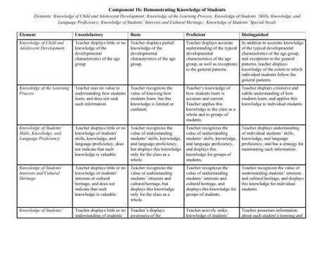 Danielson Framework Rubric Printable Infoupdate Org