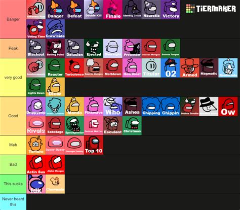 Create A Vs Impostor V4 Song Tierlist Fnf Tier List Tiermaker Images