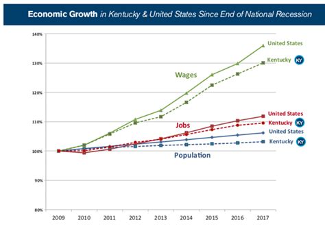 Home Ownership Matters – Kentucky Cities Lead Growth