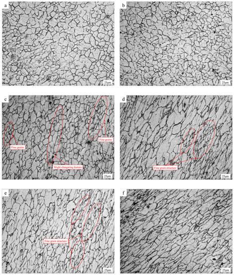 Metals Free Full Text Strain Rate And Temperature Effects On