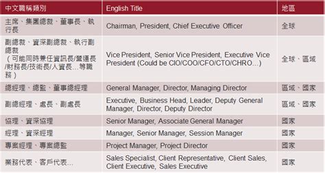 Managing Director 職位 Khrmao