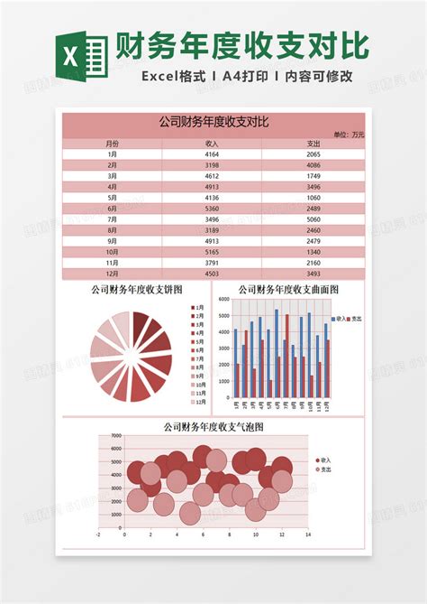 财务收支对比分析excel表格模板excel模板免费下载编号w1x4bkx9z图精灵