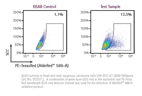 Aldered™ Aldh Detection Assay Scr150