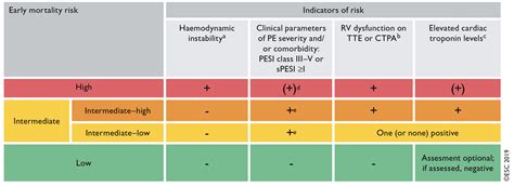 Point Counterpoint Lytics Heparin Or Heparin Alone For