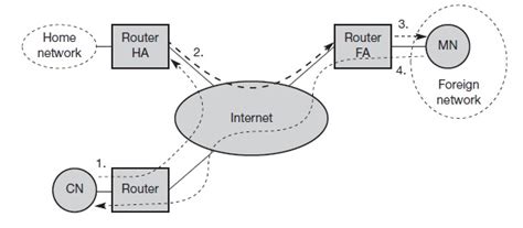 Data Delivery Mechanism In Mobile Computing