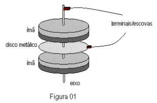 Reinterpretando O Paradoxo De Faraday Belmiro Wolski