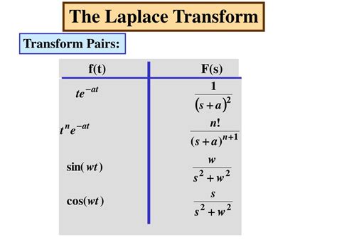 Ppt The Laplace Transform Powerpoint Presentation Free Download Id