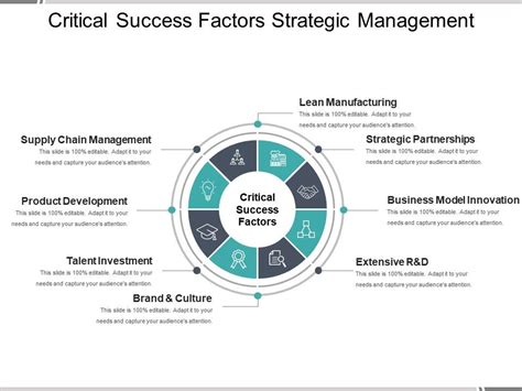 Critical Success Factors Strategic Management Ppt Model Powerpoint