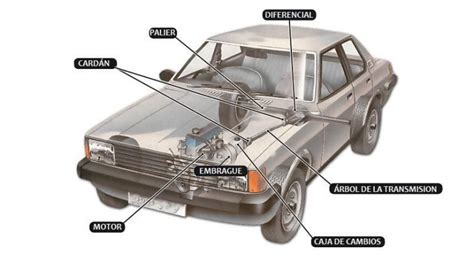 Qu Es Y C Mo Funciona El Sistema De Transmisi N