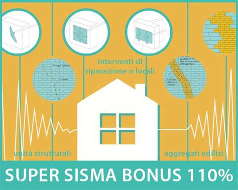 Super Sismabonus E Contributo Per La Ricostruzione Nelle Zone Colpite