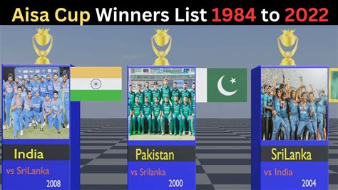 All Asia Cup Winners List 1984 2024 YouTube