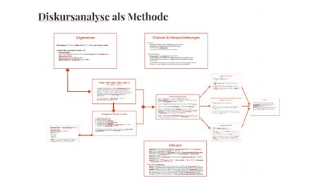 Diskursanalyse By Marcel Fries On Prezi