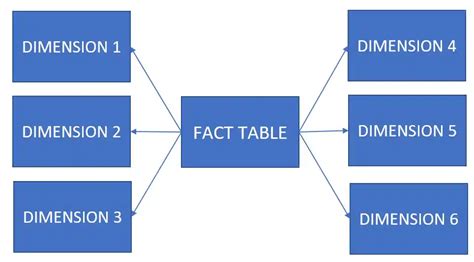 Exploring Basic And Advanced Data Modeling Techniques Data Sleek