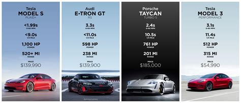 Performance EV Sedan Comparison : r/electricvehicles