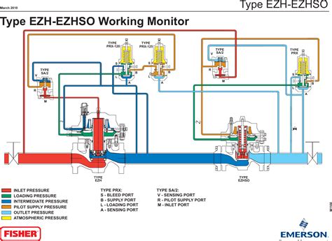 Emerson Ezh And Ezhso Series Pressure Reducing Regulators Drawings