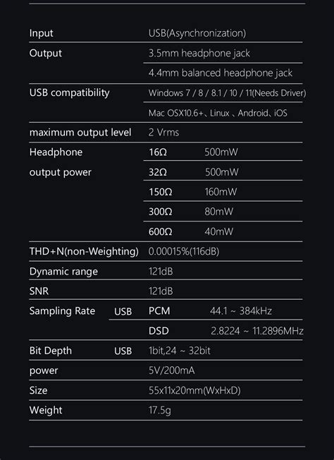 SMSL D10 USB Headphone Amplifier 2xCS43131 PCM384 DSD256 3.5mm+4.4mm