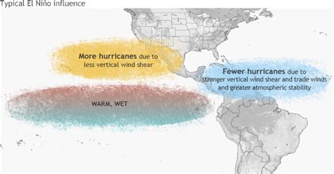 What El Niño means for the 2023 hurricane season