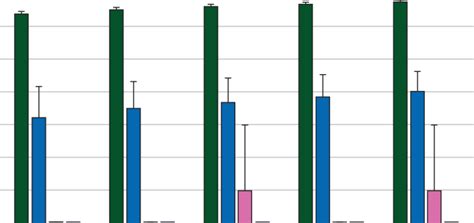 Result Of Computer Aided Simulation N 10 000 The Simulation Was Download Scientific