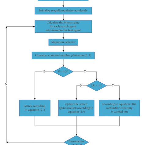 Variance Analysis Diagram Of F11 Download Scientific Diagram