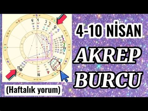 4 10 NİSAN AKREP BURCU HAFTALIK YORUMLARI YouTube