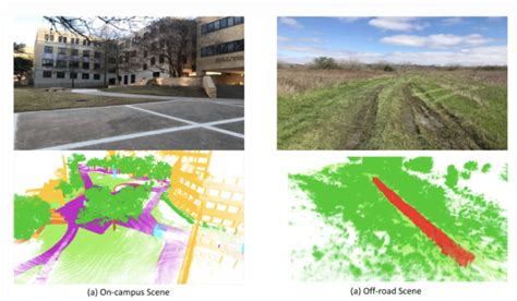 SemanticUSL Dataset Papers With Code