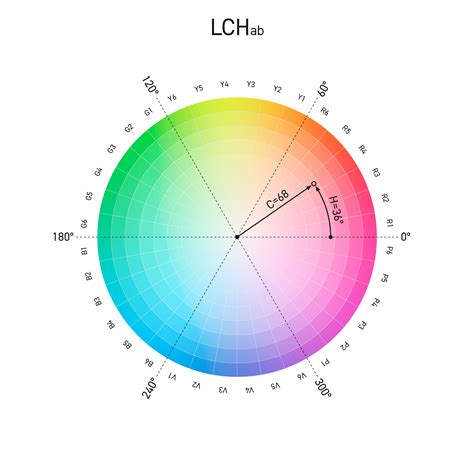 Chromachecker