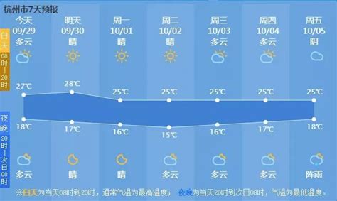 国庆7天杭州天气预报详细版发布 钱塘江上不仅有灯光秀 还将首次出现它！ 钱江