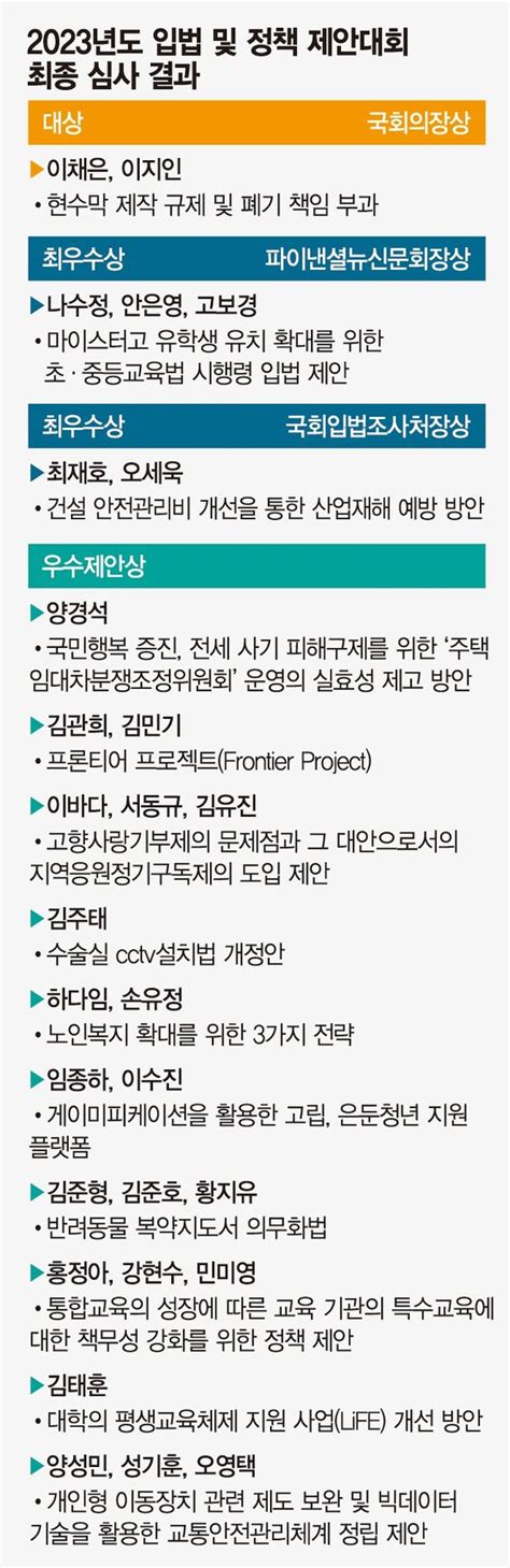 더 넓은 국민의 시선으로 세상 바꾸는 정책·법률을 고민하다 2023 입법 및 정책제안대회 네이트 뉴스