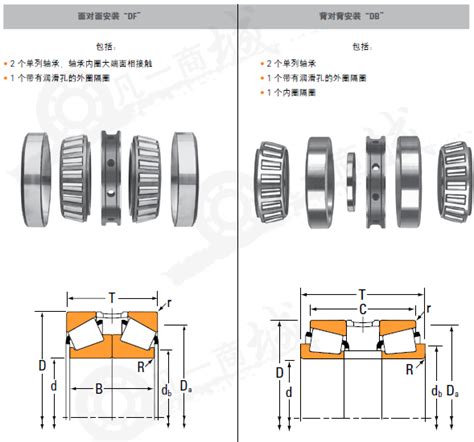 Timken公制配对圆锥滚子轴承 Db背对背组合 内径75~260mm凡一商城