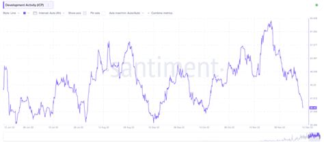 Internet Computer ICP Price Prediction 2024 2025 2030