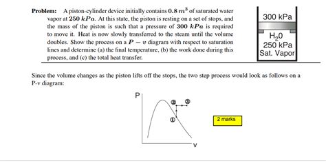 thermodynamics - Piston Cylinder with stops - I don't understand why is ...