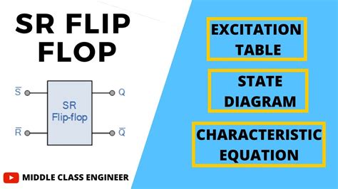 Sr Flip Flop Excitation Table