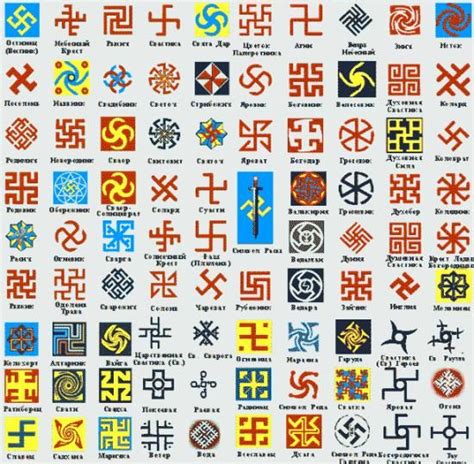 Types Of Swastikas Belonged To The Ynglings Pagans R Spiritual