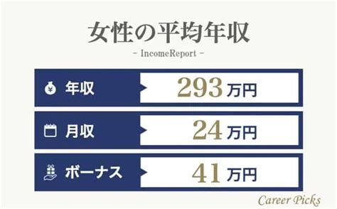 女性の平均年収は293万円！年代別職種別の平均年収をご紹介 Career Picks