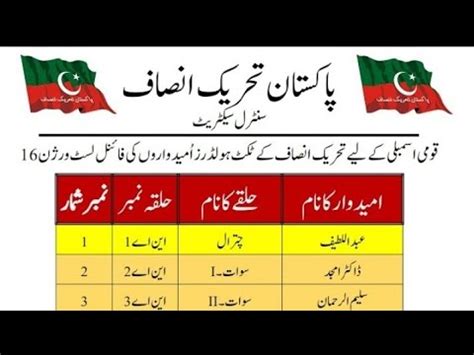 Pti Candidate List For Na In Urdu Full List Of Pti National