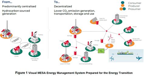 Optimal Operation Of Energy Systems Including Renewables KBC Yokogawa