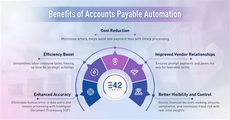 What Is Accounts Payable Automation And How Does It Work