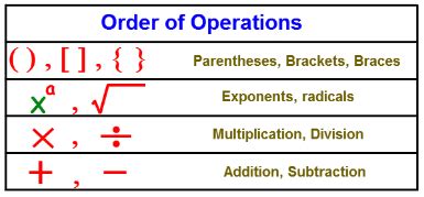 Order of Operations - 6th Grade Math