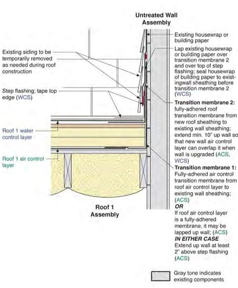 Exterior Frame Wall To Lower Roof Deep Energy Retrofit Builder