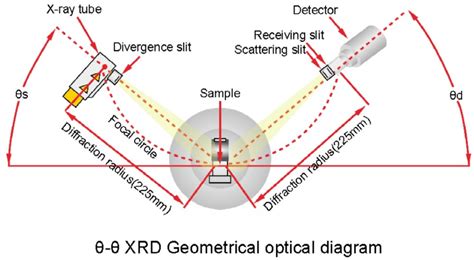 dw xrd mini desktop xrd  ray diffractometer drawell