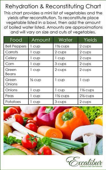 Rehydration Chart Dehydrator Recipes Freeze Drying Food Dehydrated