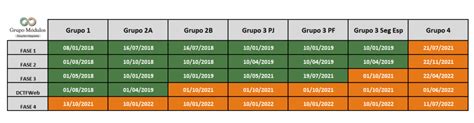 Erro A data de ocorrência do evento dd mm aaaa deve ser igual ou