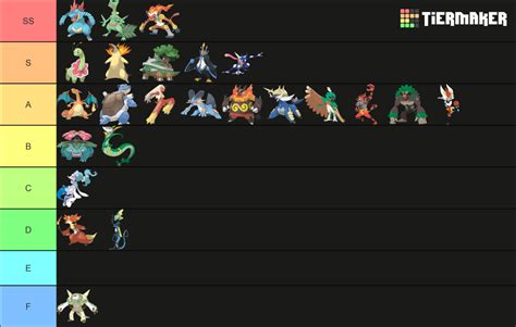 All Starter Pokemon Final Evolutions Feb 2022 Tier List Community