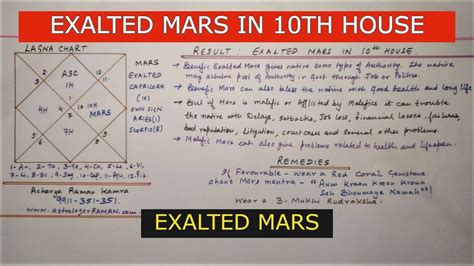 Exalted Mars In 10th House L Famous Astrologers In Delhi Ncr India L