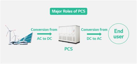 Battery Glossary Pcs Power Conversion System Battery Lab